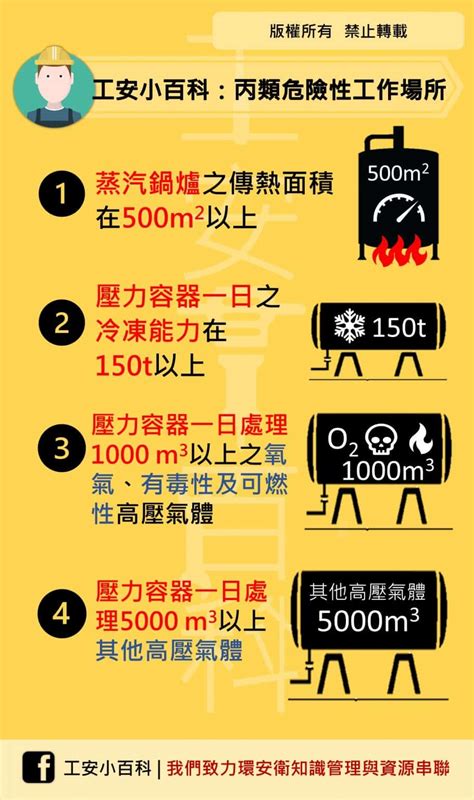 甲乙丙丁類工作場所|資料來源：勞動部勞動法令查詢系統